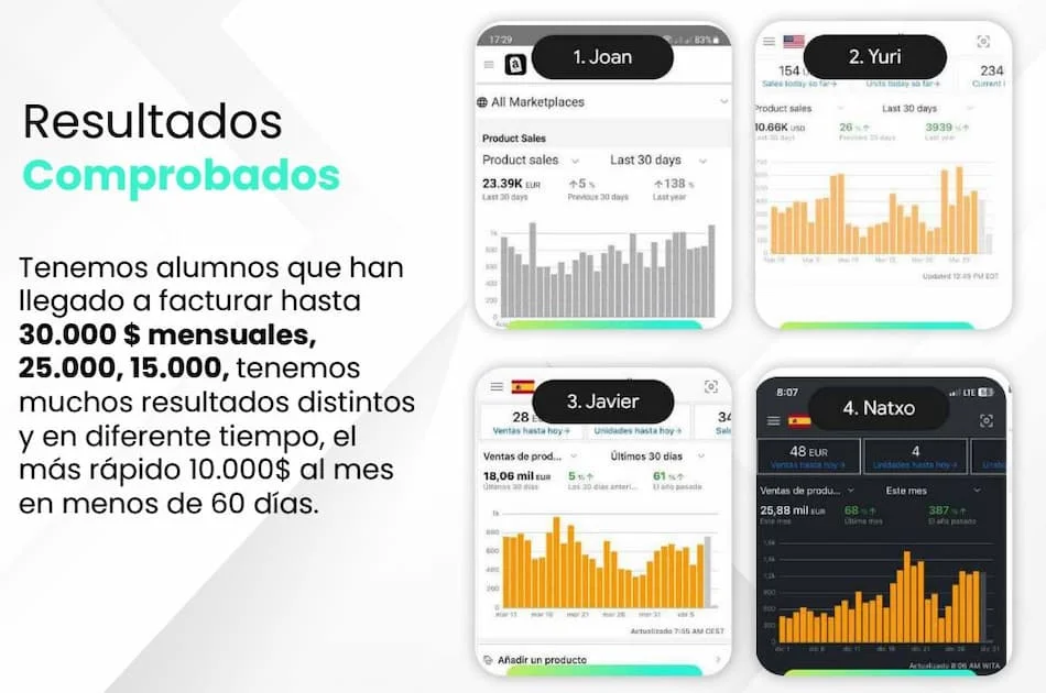 Resultados formación AMZN Elite Marca Privada.
